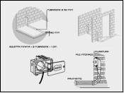 Tipologia d'impianto